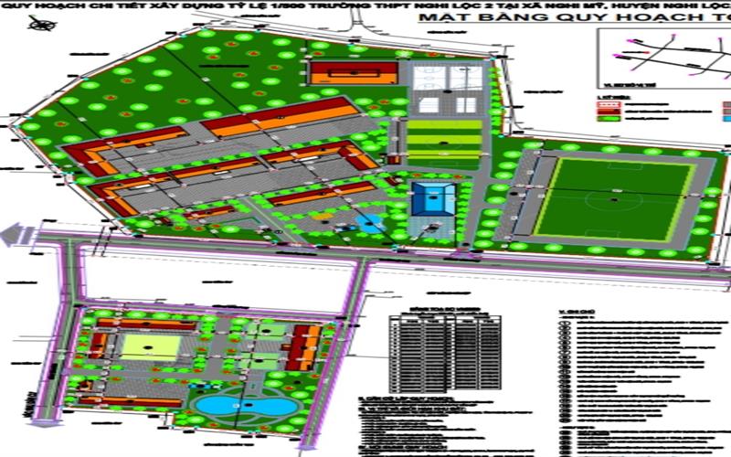QUYẾT ĐỊNH PHÊ DUYỆT QUY HOẠCH TỔNG THỂ 1/500 TRƯỜNG THPT NGHI LỘC 2